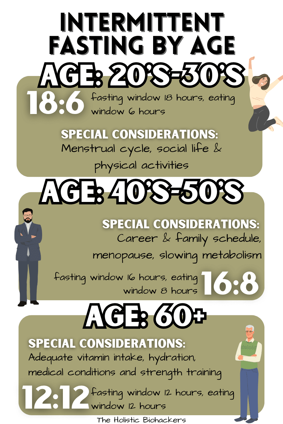 The Ultimate Fasting Timeline: An Intermittent Fasting by Age Chart ...